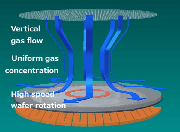 Structural layers muSiC epitaxial chamber