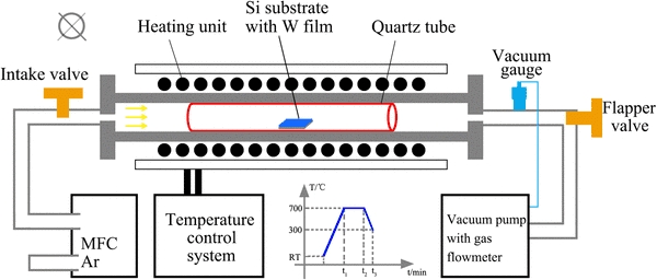 Quartz Diffusion Tube muSemiconductor Oxidation Diffusion process