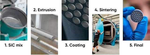 Iyo SiC Ceramic Membrane Yakagadzirwa Sei