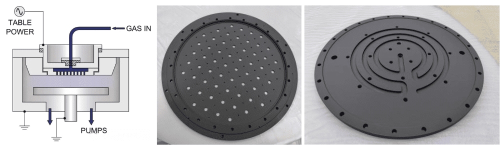 Dhayagiramu yekushanda yeCVD SiC Coated Graphite Showerhead